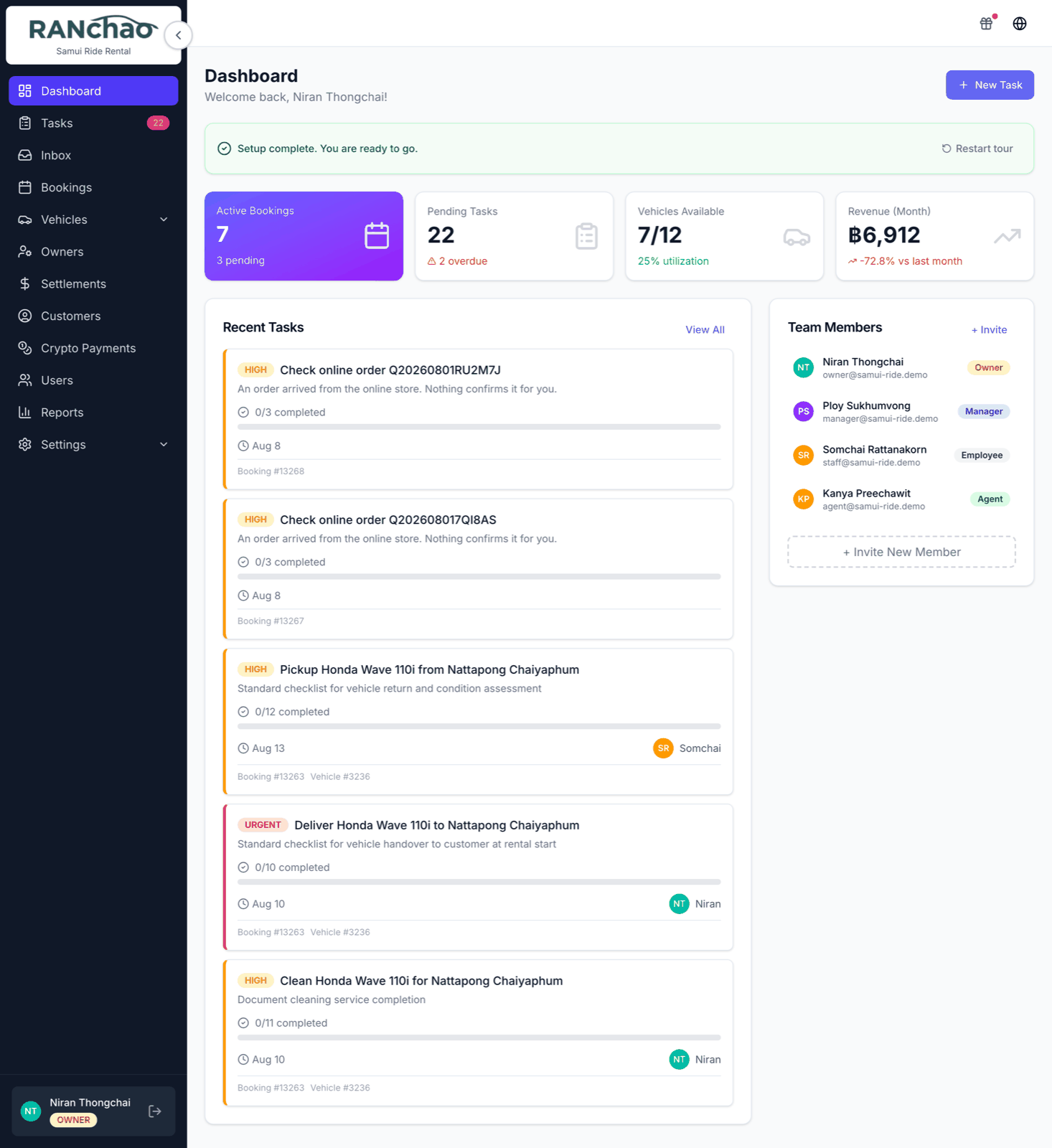 The Dashboard: active bookings, pending tasks, vehicles available and revenue this month across the top