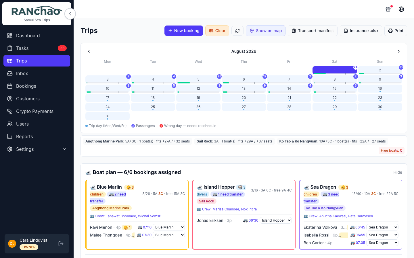 The Trips page for one date, showing the day's passengers, their boat assignment and their paid status